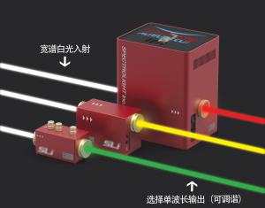 255-1700nm內(nèi)可選波段，波長(zhǎng)調(diào)諧精度1nm，連續(xù)可調(diào)諧濾波器