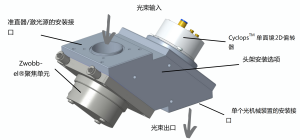 需要為您的高功率激光器進(jìn)行快速三維掃描嗎？